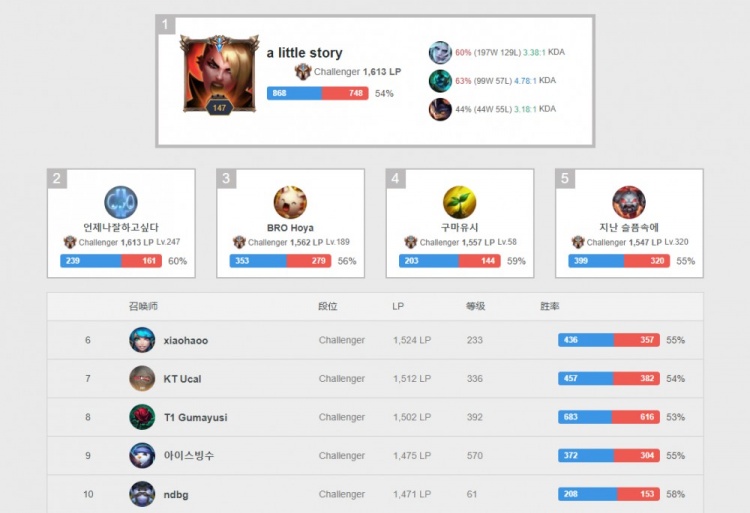 际赛场上频 际赛场上频